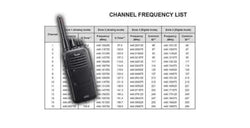 Collection of Guidelines to Using Radios on Public Channels in a gallery layout