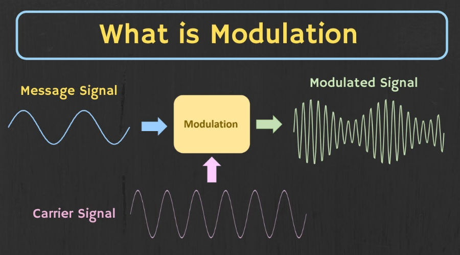 Collection of how does modulation work in a gallery layout