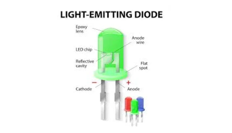 Collection of What is an LED? in a gallery layout