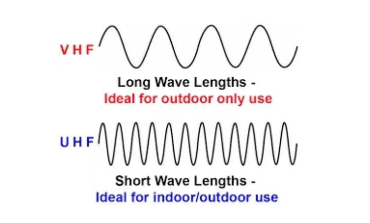 Collection of VHF Radios Q & A in a gallery layout