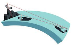 Collection of New Zealand VHF Marine Channels &amp; Regional Coverage in a gallery layout