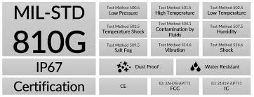 Collection of military standard MIL-STD-810 in a gallery layout