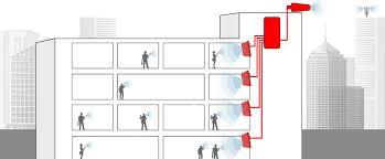 Collection of Custom Solutions for Increasing Mobile Signal in Buildings in a gallery layout