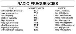 Collection of Radio Frequency (RF) Explained in a gallery layout