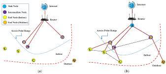 Collection of IP Linking - An award winning PMR site solution in a gallery layout