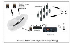Collection of Radio Over Internet Protocol in a gallery layout
