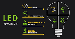 Collection of LED Light Advantages in a gallery layout