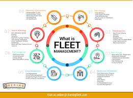 Collection of Fleet Management in a gallery layout