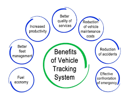 Collection of Would Your Business Benefit from a Fleet Management Solution? in a gallery layout