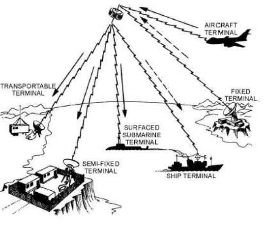 Collection of Satellite Networks in a gallery layout