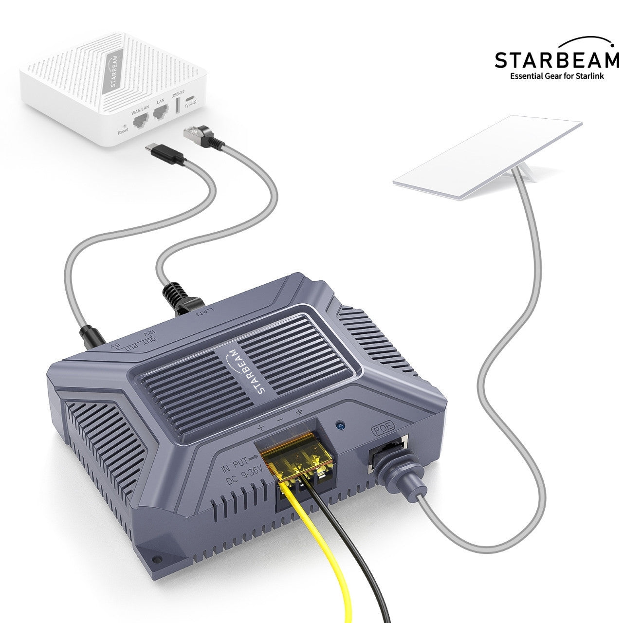 Collection of STARBEAM Starlink Gen3 Standard DC to PoE Power Converter with USB, angled view in a gallery layout