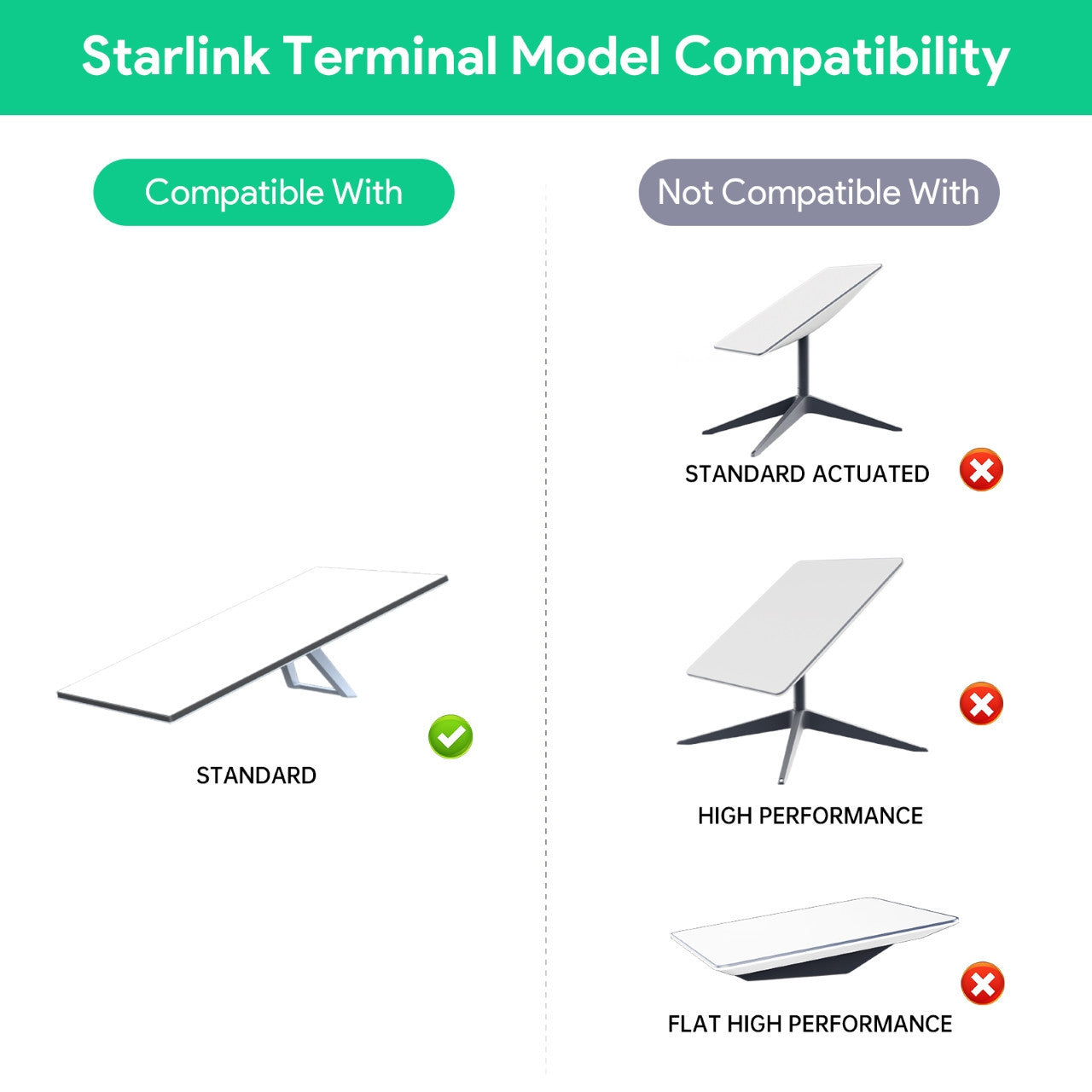 Collection of STARBEAM Starlink Gen3 Standard DC to PoE Power Converter with USB, label and specifications in a gallery layout