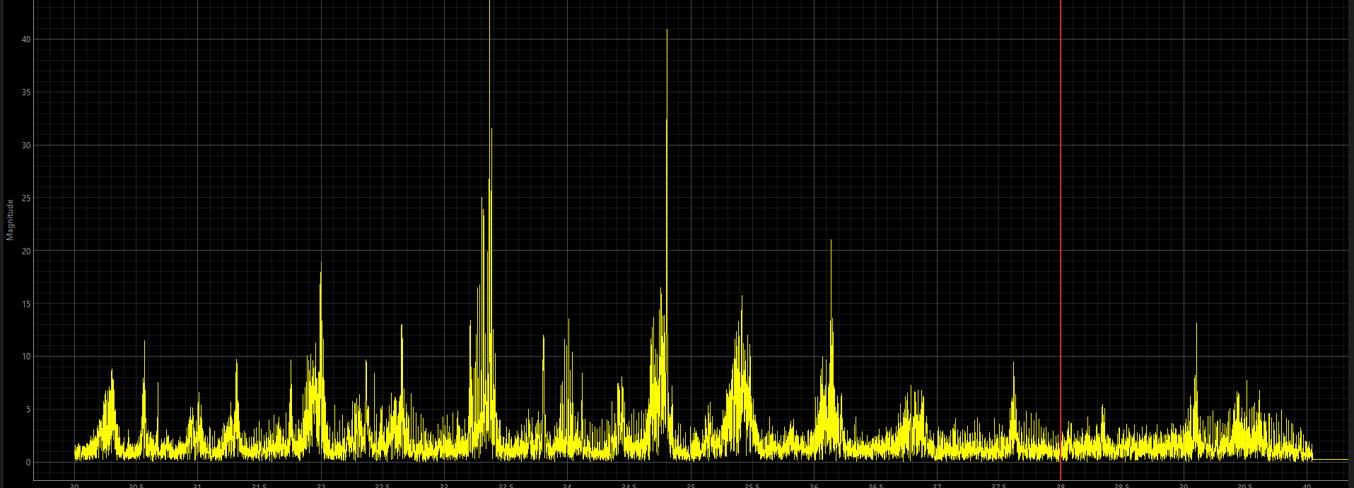 Radio waves analyser banner