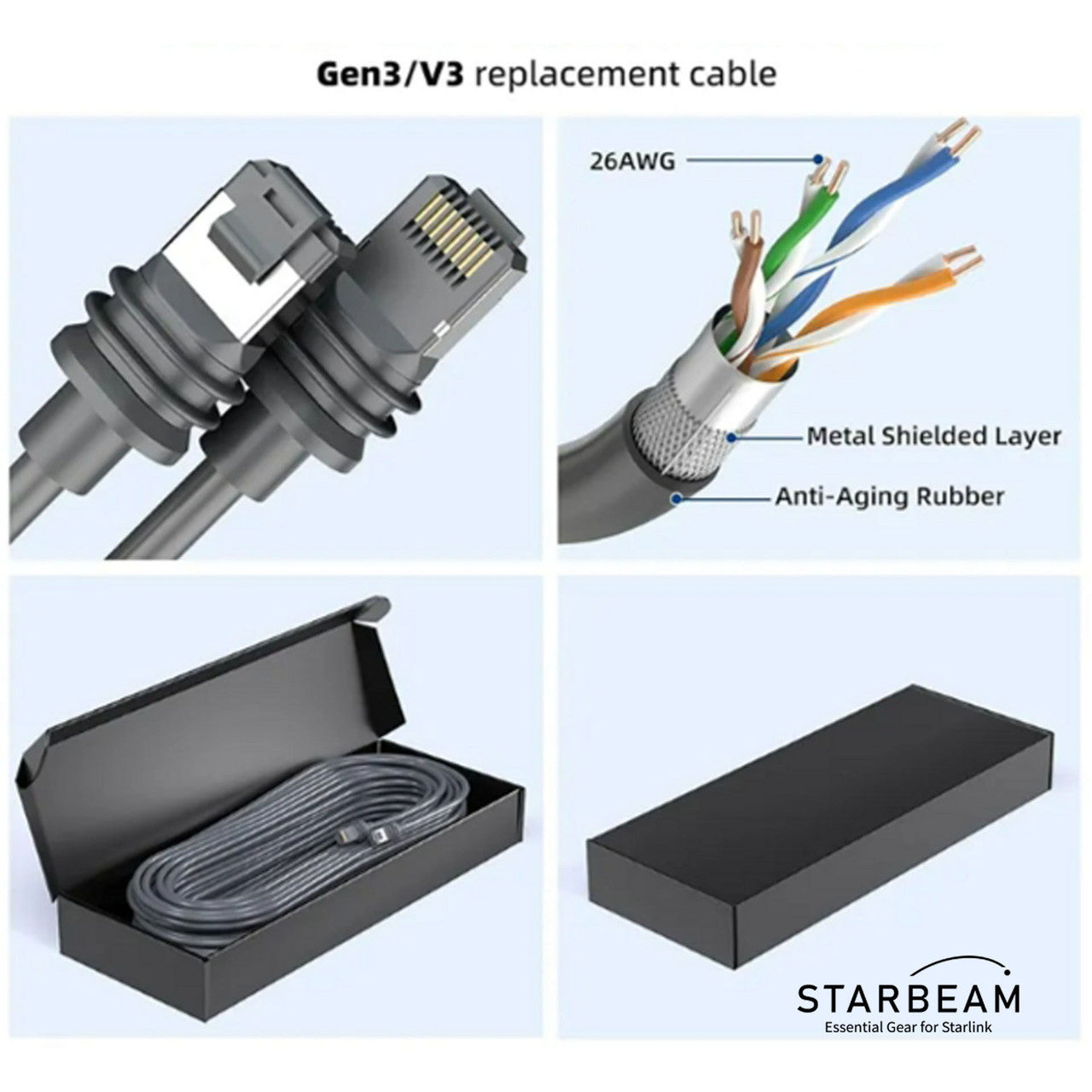 Collection of STARBEAM Starlink Gen3 Outdoor Ethernet Cable 23m, waterproof grommet detail in a gallery layout