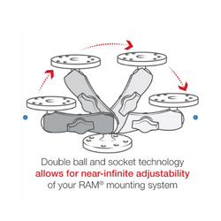 Collection of ram double ball adjustment diagram in a gallery layout