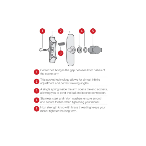 Collection of ram arm parts makeup in a gallery layout