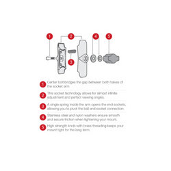 Collection of ram arm parts makeup in a gallery layout
