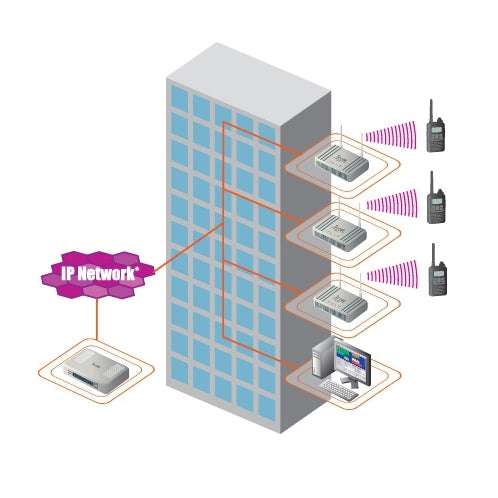 Collection of Icom IP Advanced Radio System in a gallery layout