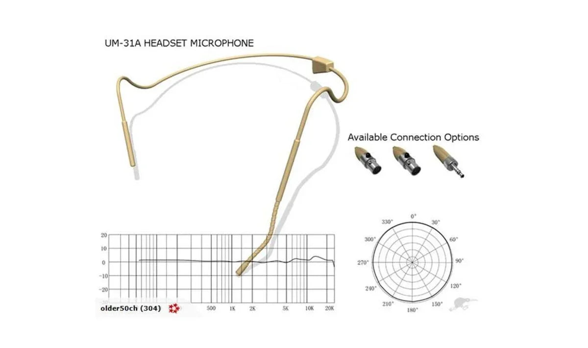 Collection of Universal Headset-Microphone in a gallery layout